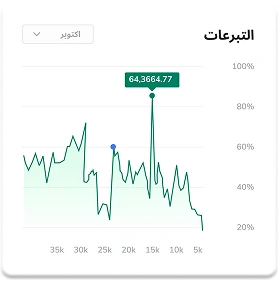 رسم بياني تحليلي